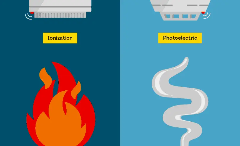 Photoelectric vs.Ionization Smoke Detector : How to Choose